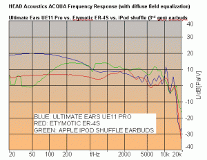 Headphone Frequency Response