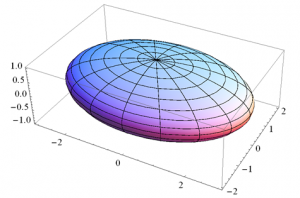 Ellipsoid 321 http://en.wikipedia.org/wiki/File:Ellipsoid_321.png