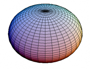 Oblate Spheroid