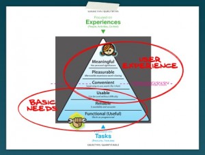 User Experience model