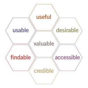 Peter Morville's Facets of the User Experience Peter Morville's Facets of the User Experience