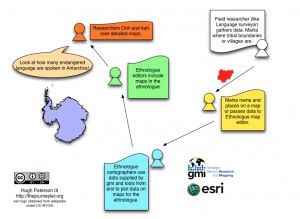 SIL GIS Data Processes