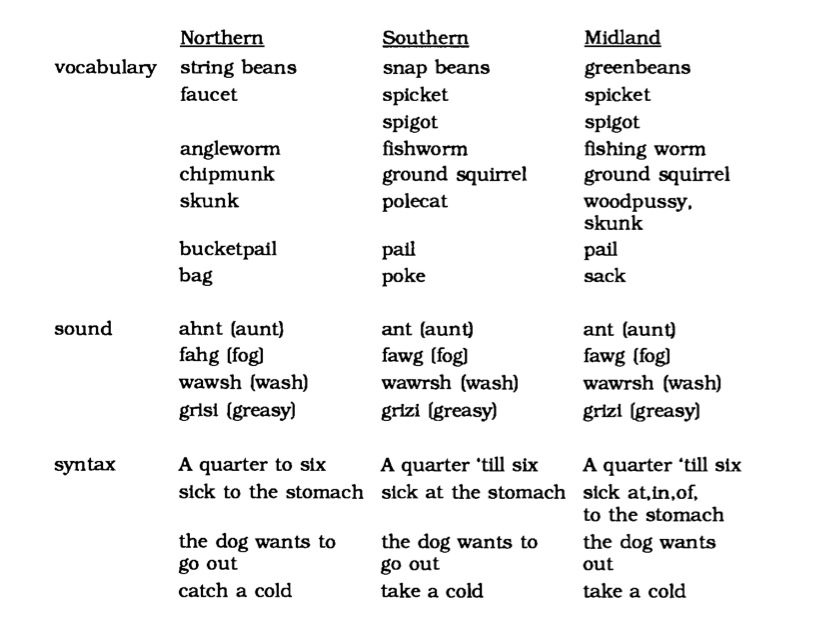 Russki Dialects North Russian South 5