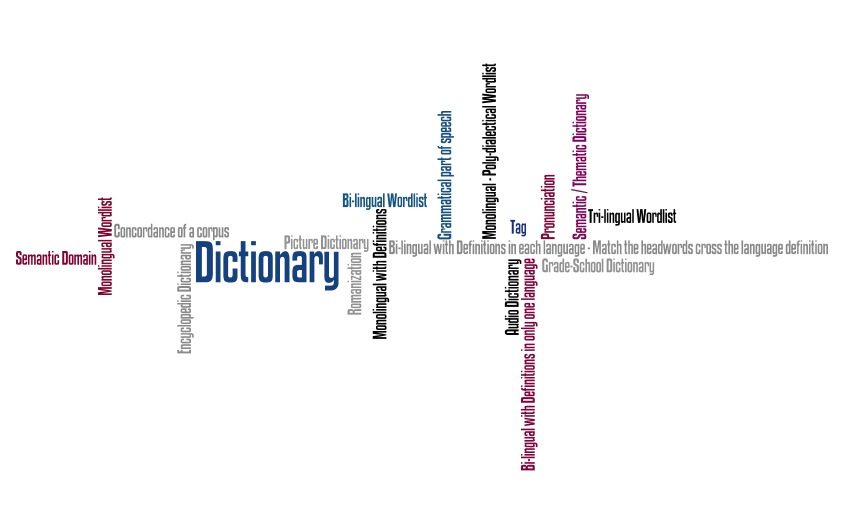 Dictionary Wordle